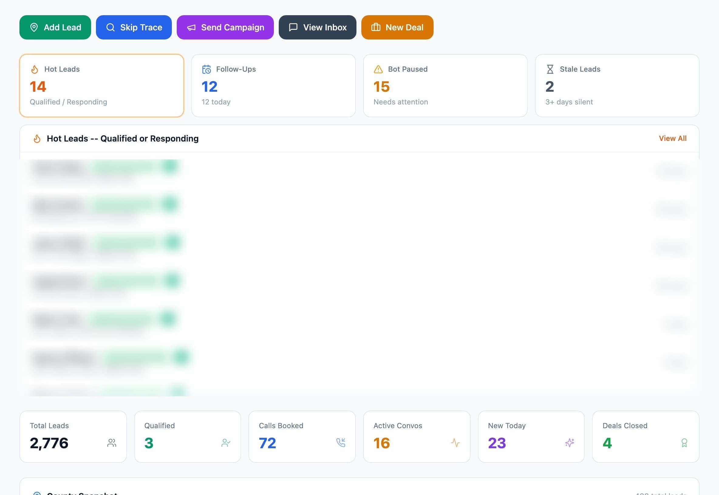 Delivered FST Property Group operations dashboard with actions and status made visible