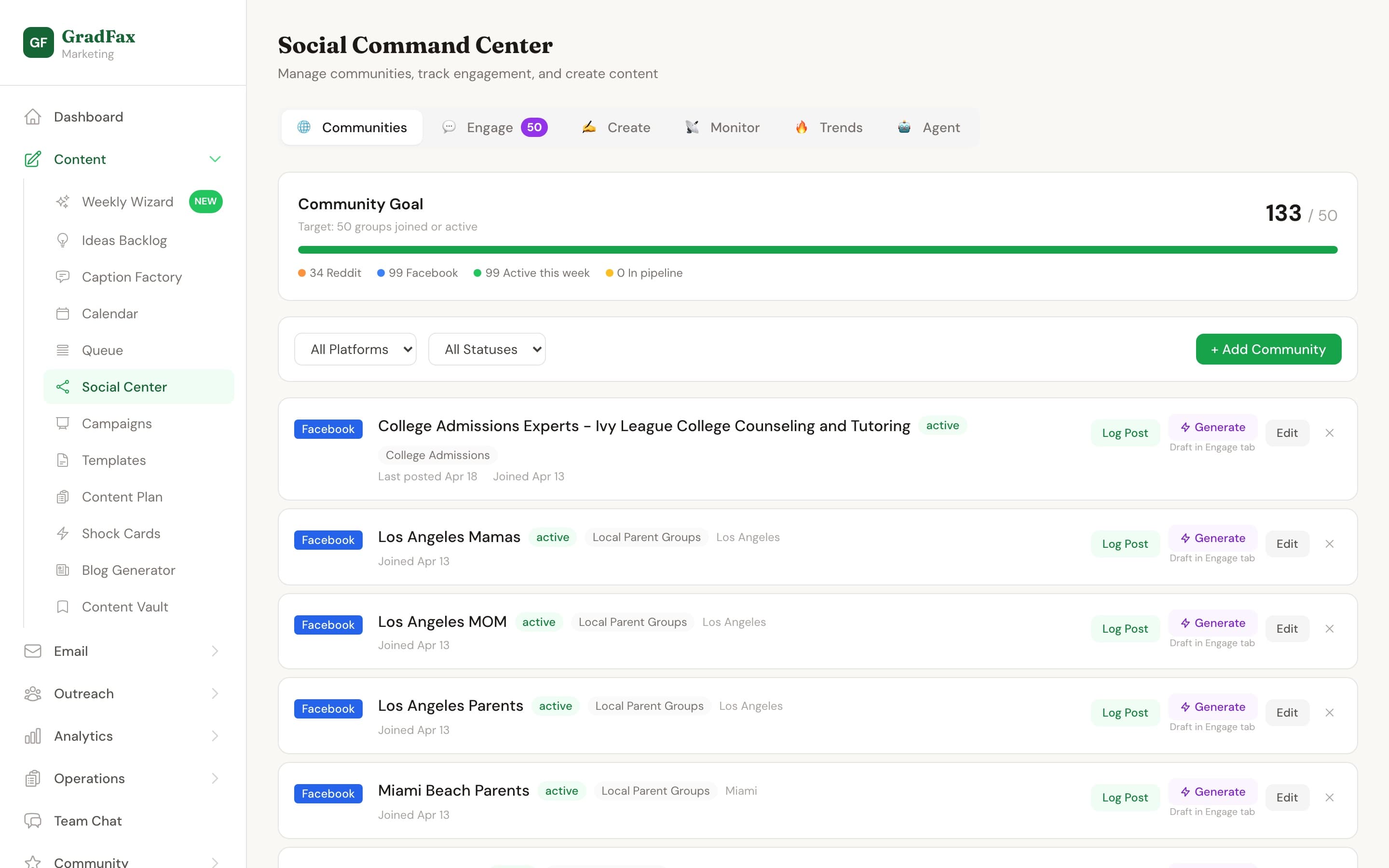 GradFax Marketing OS social command center tracking 133 communities across Facebook and Reddit